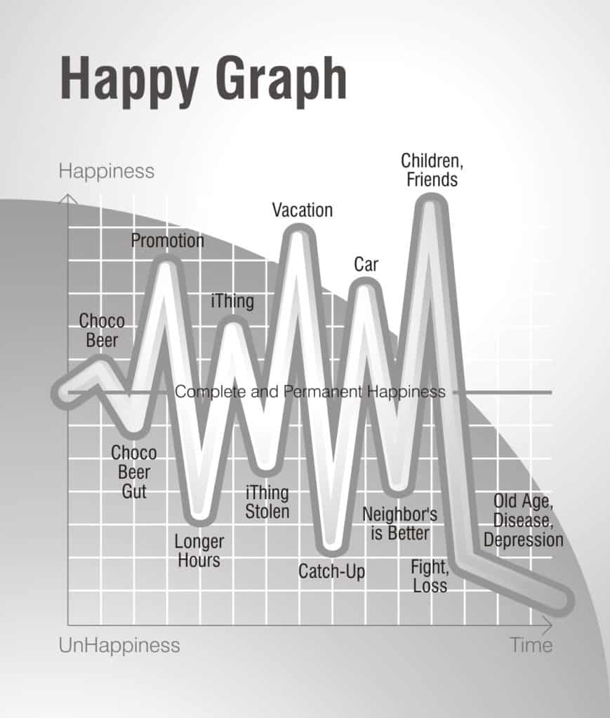 Happy Graph with life ups and downs